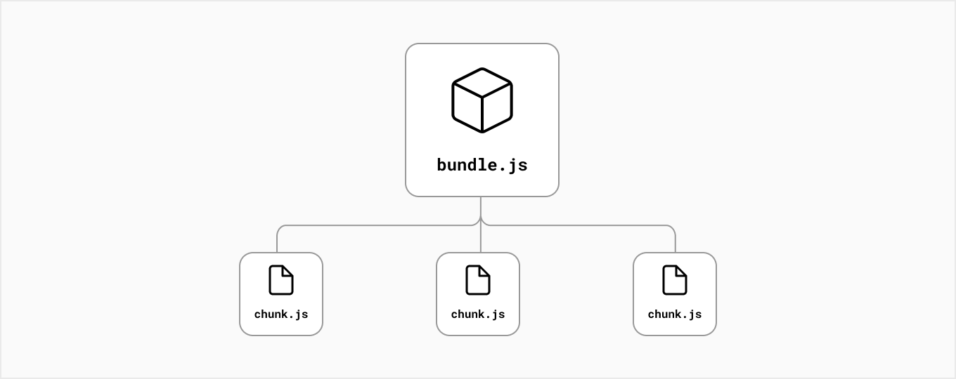 code splitting